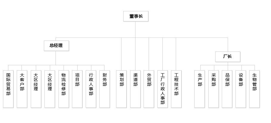 半岛电竞·(中国)官方网站